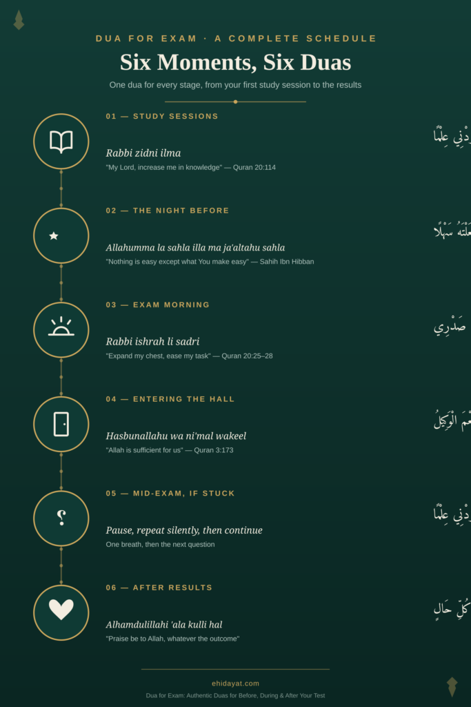 dua-for-exam-schedule-infographic