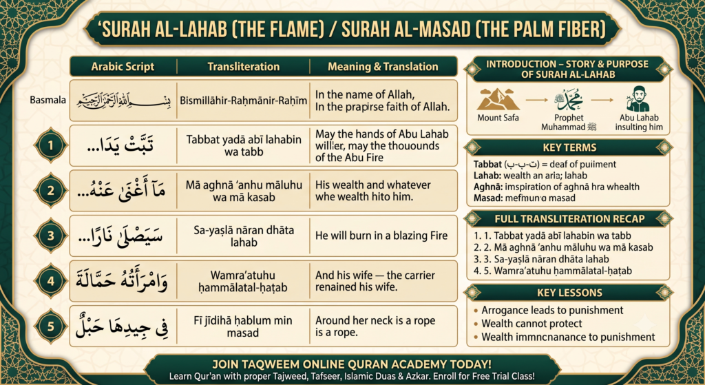 Surah Al-Lahab Transliteration – Surah Al-Masad with Meaning and Translation