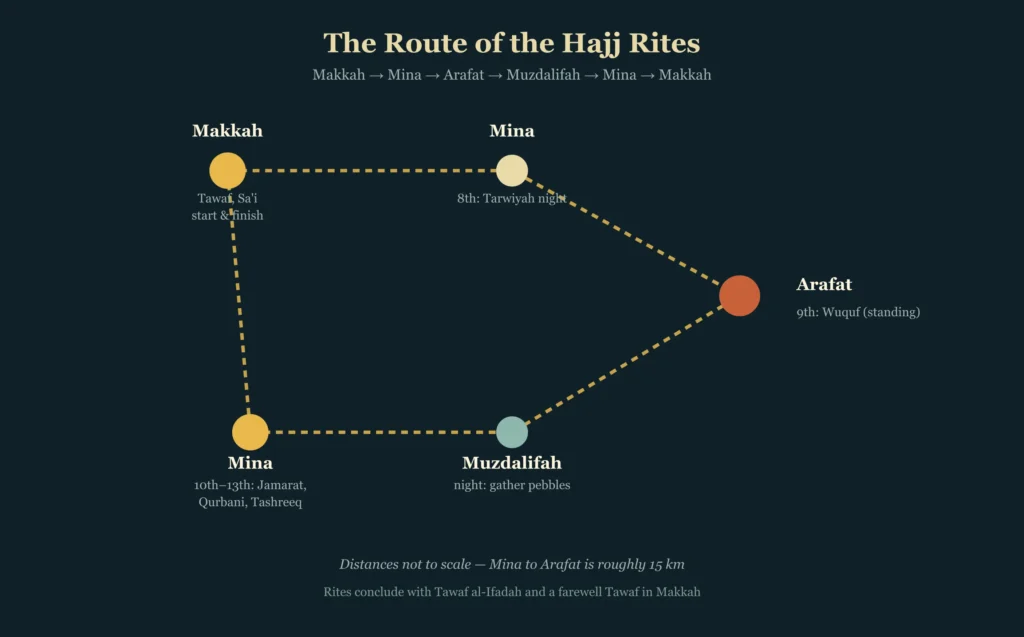 hajj-rites-map