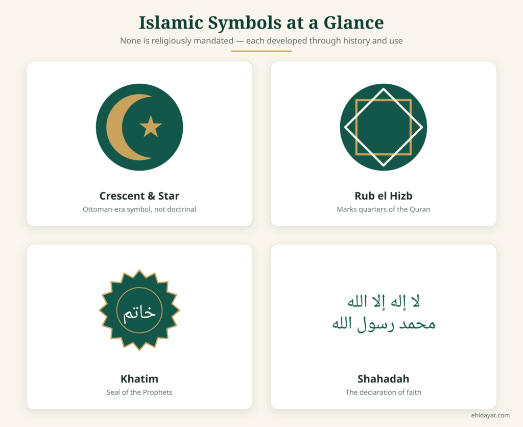 islamic symbols