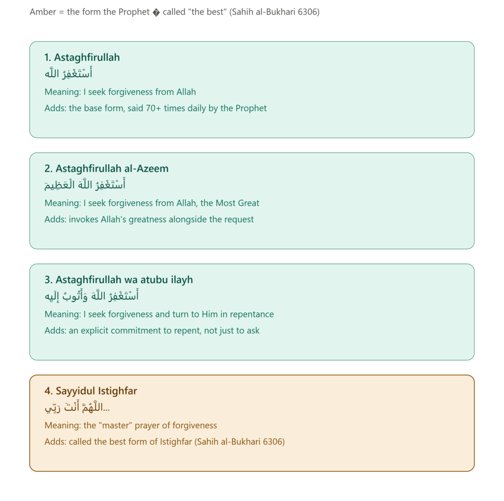 Astaghfirullah Meaning