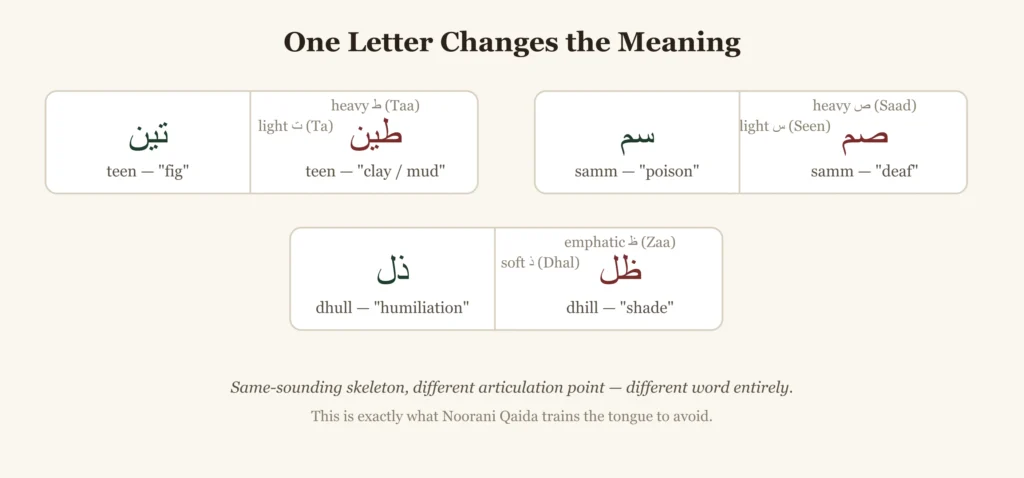 Noorani Qaida: Meaning, Chapters & How to Learn It (2026 Guide)