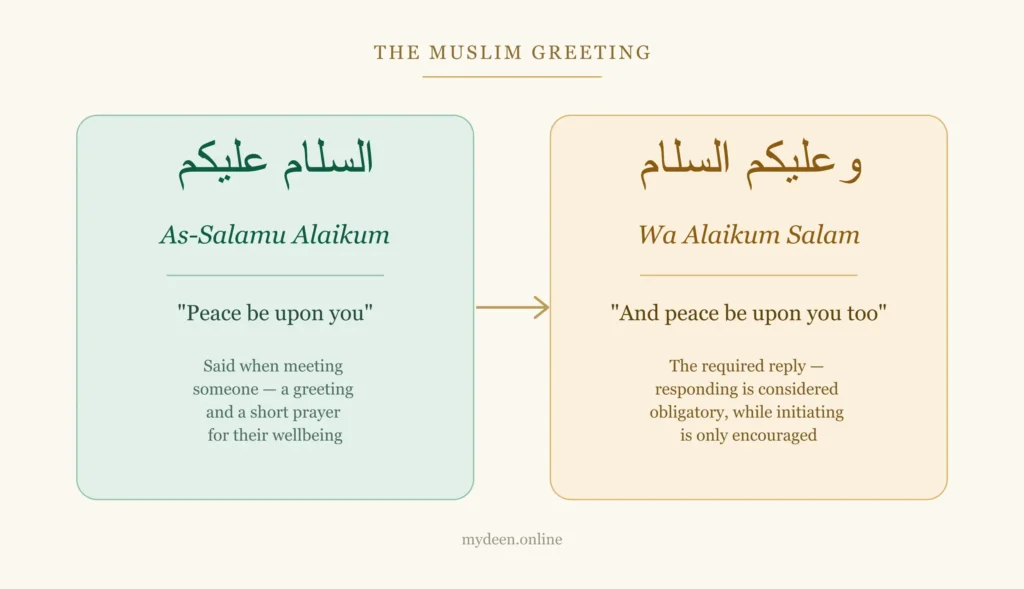 Muslim Greeting: As-Salamu Alaikum Meaning & Guide