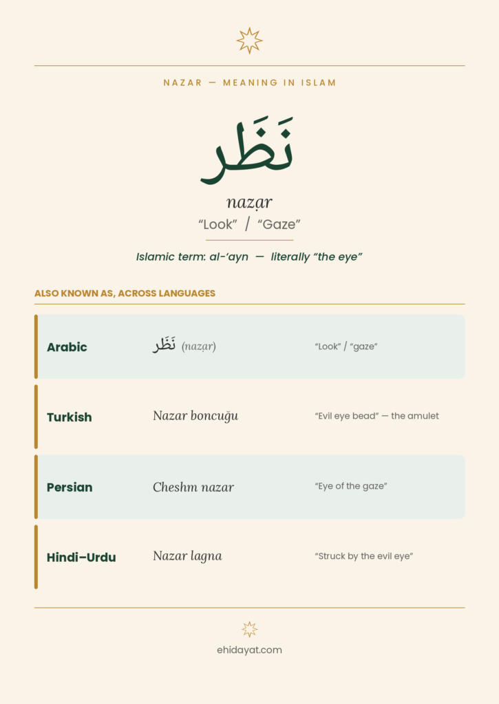 Nazar Meaning in Islam: Definition, Is It Real & Quotes