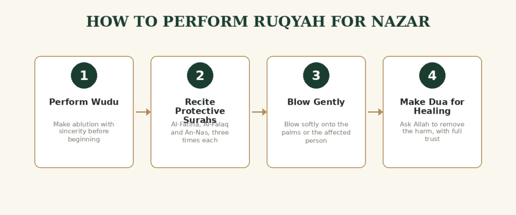 ruqyah_steps