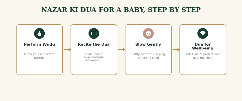 ruqyah_steps_baby