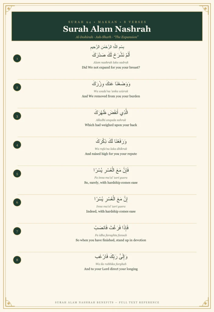 Surah Alam Nashrah Benefits