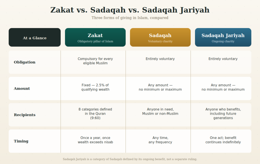 Sadaqah Meaning: What Is Sadaqah in Islam?
