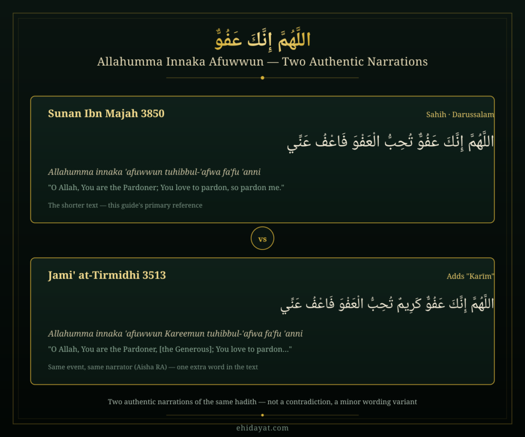 Allahumma Innaka Afuwwun Dua
