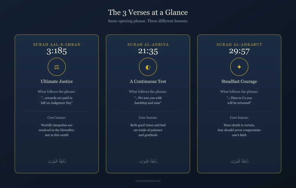kullu-nafsin-three-verses-comparison