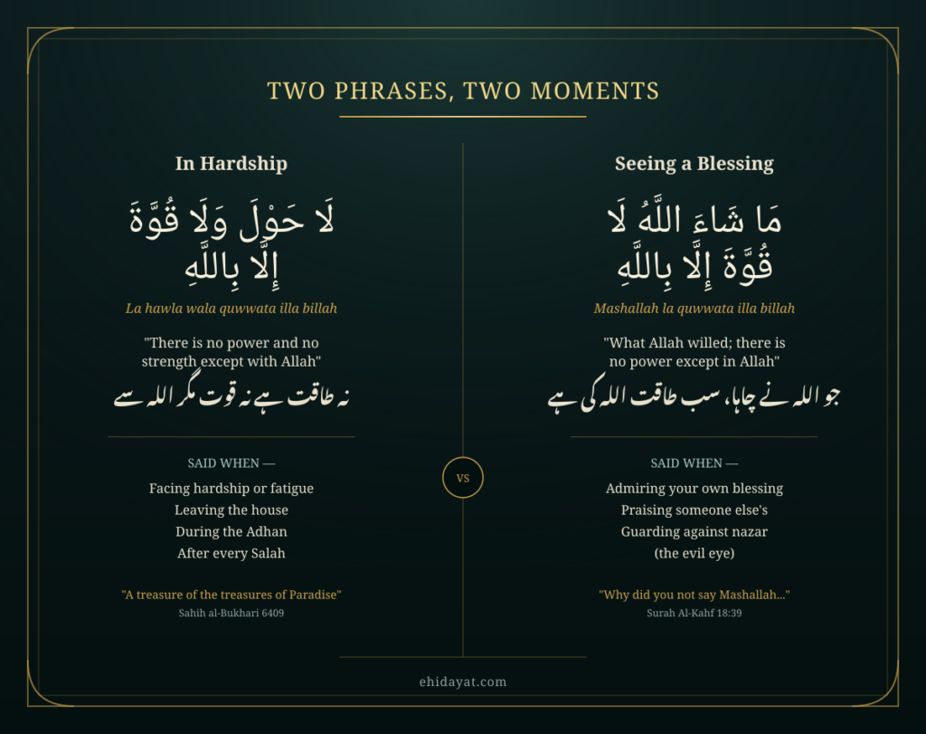 La Hawla Wala Quwwata Illa Billah