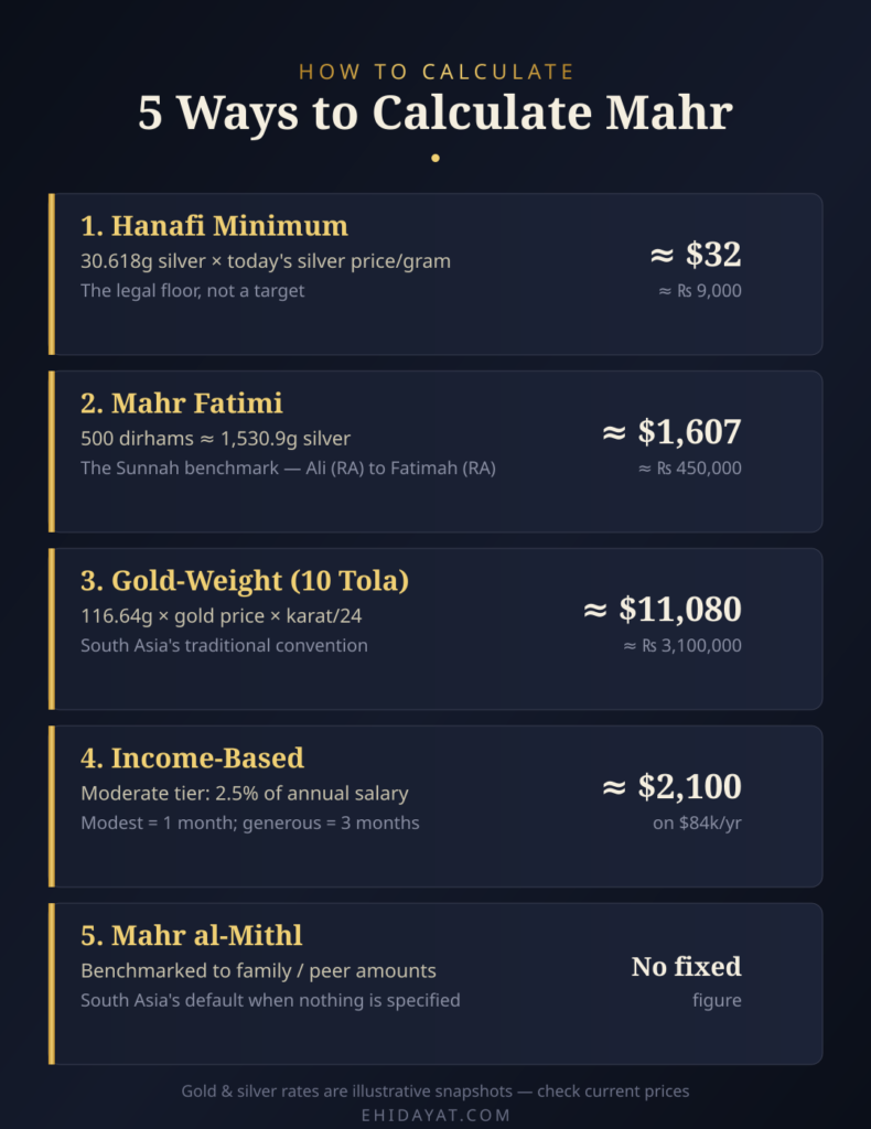 Mahr in Islam
