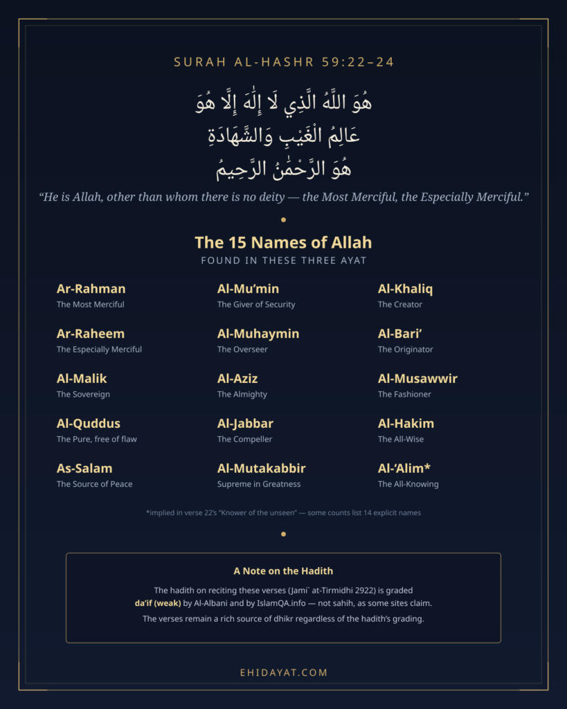 Surah Hashr Last 3 Ayat