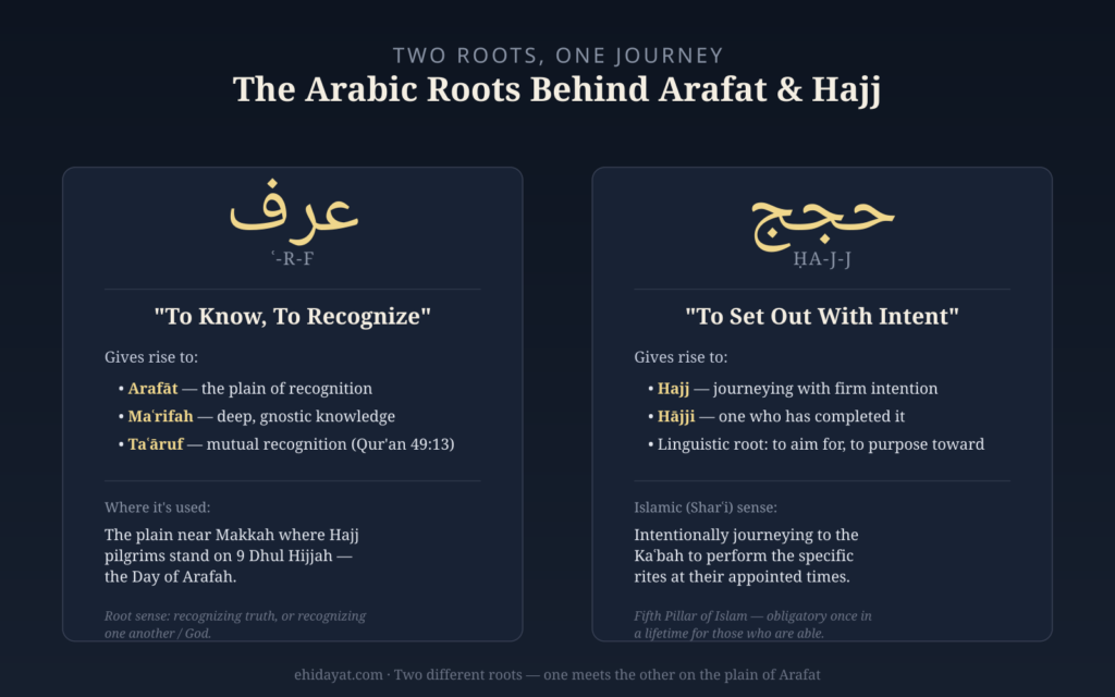 Arafat Meaning in Islam